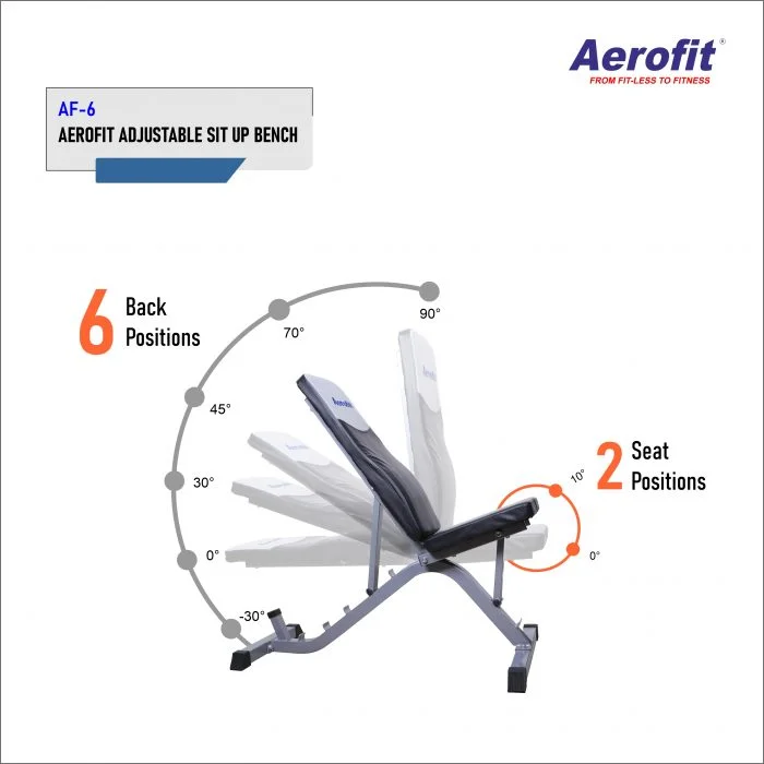 Aerofit AF-6 Plain Bench (Sit Up Bench) - Image 3